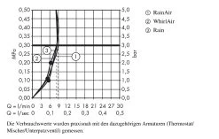 Hansgrohe Raindance Select E - Set De Douche 120, 3 Jets, EcoSmart 9 L/min, Blanc/chrome 26622400 -Magasin De Salle De Bain 6eafb05f2f7473c3cb385c2d