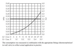 Hansgrohe Vivenis - Bec Déverseur, Blanc Mat 75410700 -Magasin De Salle De Bain 71b2f4255cf6d73eed70127f 1