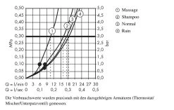 Hansgrohe Croma 100 - Set Douchette Vario / Barre Murale Unica&apos;C 0,65 M, Chrome 27772000 -Magasin De Salle De Bain 71f1f81d642a445cbe607b96