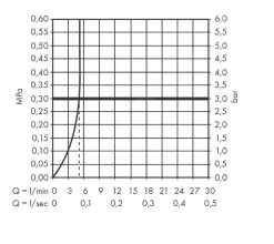 Hansgrohe Vernis Shape - Robinet De Lavabo, EcoSmart, Chrome 71592000 -Magasin De Salle De Bain 7531ca6156d9f429584f06a3 1