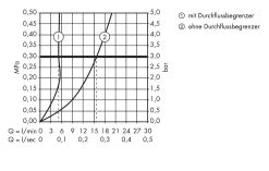 Hansgrohe Metris New - Soupape De Lavabo, EcoSmart, Chrome 31166000 -Magasin De Salle De Bain 7e305d4c98b53bd56bad7d85