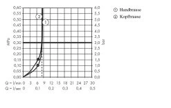 Hansgrohe Croma - Colonne De Douche Thermostatique Showerpipe, 1jet,EcoSmart, Chrome 27660000 23 Hansgrohe Croma - Colonne De Douche Thermostatique Showerpipe, 1jet,EcoSmart, Chrome 27660000 -Magasin De Salle De Bain 7ed55ad2c2c397bdbff774c3