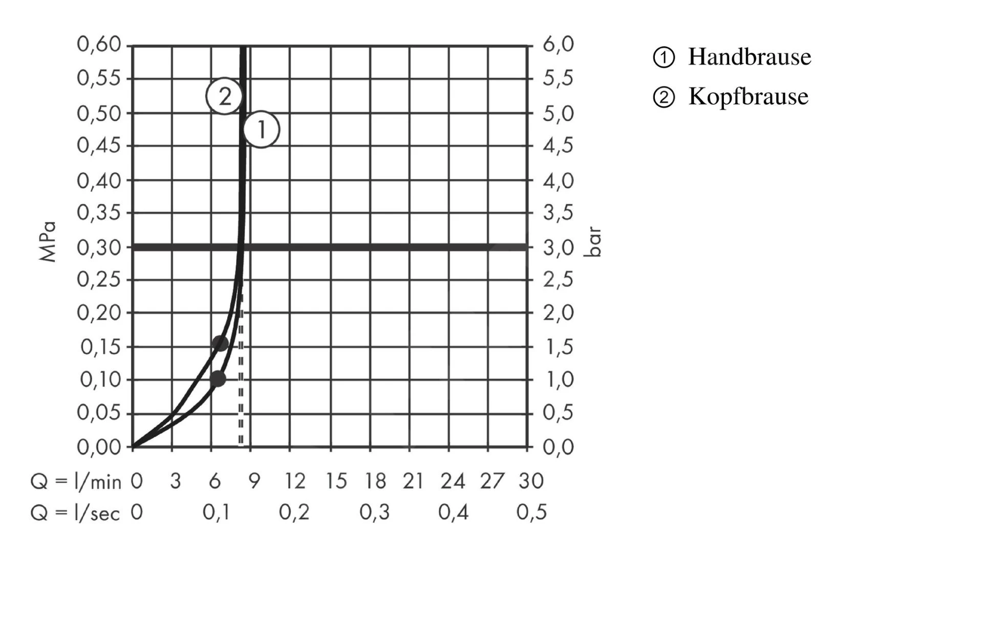 Hansgrohe Croma - Colonne De Douche Thermostatique Showerpipe, 1jet,EcoSmart, Chrome 27660000 10 Hansgrohe Croma - Colonne De Douche Thermostatique Showerpipe, 1jet,EcoSmart, Chrome 27660000 – Image 8