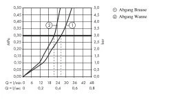 Hansgrohe Focus E2 - Mitigeur De Baignoire, Chrome 31940000 -Magasin De Salle De Bain 81678d51f18aae3e328a0ed2