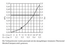 Axor Programme De Douche - Douche De Tête, Chrome 28489000 -Magasin De Salle De Bain 8bf3bfe82279195764b97e5c