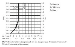 Hansgrohe Raindance Select E - Douchette 120, 3 Jets, EcoSmart 9 L/min, Blanc/chrome 26521400 -Magasin De Salle De Bain 8f861b060a21827ac7ddfbde