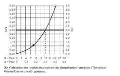 Hansgrohe Raindance S - Douche De Tête PowderRain 240,avec Bras, Chrome 27607000 -Magasin De Salle De Bain 90a371cda70e80ee0c08688f