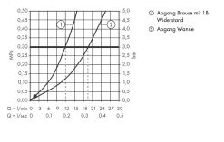 Hansgrohe Ecostat Select - Mitigeur Thermostatique De Baignoire, Chrome 13141000 -Magasin De Salle De Bain 92a765af0c8e5ba2050c7064