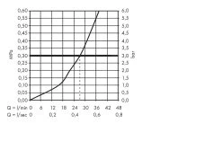Hansgrohe Ecostat S - Mitigeur Thermostatique Encastré De Douche Avec Vanne D’arrêt, Chrome 15757000 -Magasin De Salle De Bain 95b6ffd80868cabfe1c45627