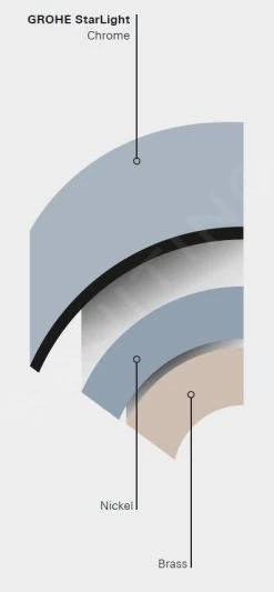 Grohe Rainshower Allure - Douche De Tête, 1 Jet, Chrome 26469000 -Magasin De Salle De Bain PHOTO 546