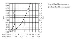 Hansgrohe Focus E2 - Robinet Sur Plage 70 Sans Garniture De Vidage, Chrome 31130000 -Magasin De Salle De Bain a1fff5ea2fadecb7742c5105