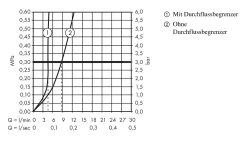 Hansgrohe Metropol - Mitigeur De Lavabo Encastré, 2 Trous, Noir Mat 32526670 -Magasin De Salle De Bain a3e745bb230d55300d45ca5c