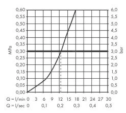 Hansgrohe Vivenis - Mitigeur De Douche, Chrome 75620000 -Magasin De Salle De Bain a40c1e24717871bd5bbc885c