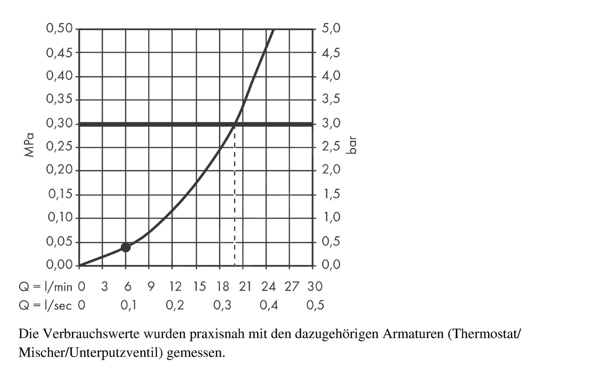 Hansgrohe Crometta 160 - Douche De Tête, 100 Mm, 1 Jet, Blanc/chrome 26577400 5 Hansgrohe Crometta 160 - Douche De Tête, 100 Mm, 1 Jet, Blanc/chrome 26577400 – Image 3