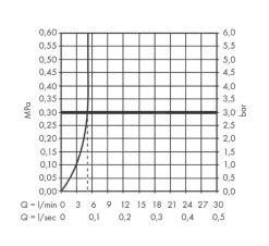Hansgrohe Vernis Blend - Mitigeur De Lavabo Avec Vidage, EcoSmart, Noir Mat 71552670 -Magasin De Salle De Bain aa00e703e9df4946d0826334