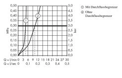 Hansgrohe Metris New - Mitigeur De Lavabo 200, Chrome 31185000 11 Hansgrohe Metris New - Mitigeur De Lavabo 200, Chrome 31185000 -Magasin De Salle De Bain abb4422bdf8022ab2d59ae79 1