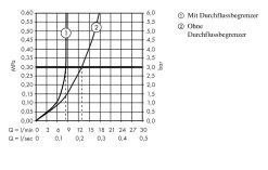 Hansgrohe Focus E2 - Mitigeur De Bidet Avec Garniture De Vidage à Tirette, Chrome 31920000 -Magasin De Salle De Bain acb56512fa30c450703d73ee
