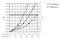 Axor Corps D’encastrement - Corps Pour Soupape Encastrée Trio, Chrome 36770180 -Magasin De Salle De Bain b644783109973660b3b664a4