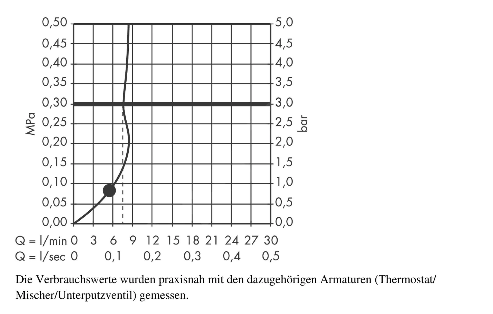 Hansgrohe Croma Select S - Douchette 110, EcoSmart 9 L/min, Blanc/chrome 26805400 5 Hansgrohe Croma Select S - Douchette 110, EcoSmart 9 L/min, Blanc/chrome 26805400 – Image 3