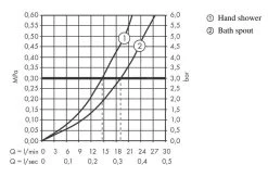Hansgrohe Finoris - Mitigeur De Baignoire, Noir Mat 76420670 -Magasin De Salle De Bain bcff9129a73bdcdc6a48d2f6