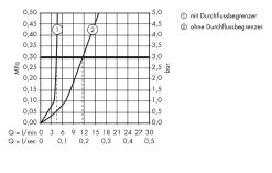 Axor Citterio - Mitigeur De Lavabo, Chrome 39018000 -Magasin De Salle De Bain bfbd968703e84ddd8c9c44a8