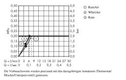 Hansgrohe Raindance Select S - Set De Douche 120, 3 Jets, EcoSmart 9 L/min, Blanc/chrome 26633400 12 Hansgrohe Raindance Select S - Set De Douche 120, 3 Jets, EcoSmart 9 L/min, Blanc/chrome 26633400 -Magasin De Salle De Bain c6456ca6841b2ed43d610942 1