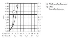 Hansgrohe Talis E - Mitigeur De Lavabo Avec Tirette De Vidage, Blanc Mat 71710700 -Magasin De Salle De Bain c9b0fdde52d83e517362ecce 1