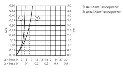 Hansgrohe Logis - Robinet Sur Plage, Chrome 71120000 -Magasin De Salle De Bain cb3997935c5e4a25905f528e