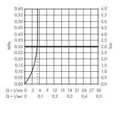 Hansgrohe Vernis Blend - Mitigeur De Lavabo Avec Vidage, CoolStart, EcoSmart, Noir Mat 71585670 -Magasin De Salle De Bain d08278ba6c3ca38b3948c271