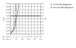 Hansgrohe Talis S - Robinet Sur Plage 80 Pour Eau Froide, Chrome 72017000 -Magasin De Salle De Bain d1f627968cec0ee20def4446