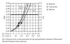 Hansgrohe Raindance Select S - Set De Douche 150, 3 Jets, Blanc/chrome 26626400 -Magasin De Salle De Bain d3f7f88c78a2bceae9c5e340