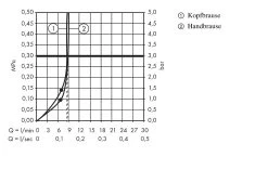 Hansgrohe Croma 220 - Set De Douche Showerpipe 220 Avec Thermostat, EcoSmart 9 L/min, Chrome 27188000 -Magasin De Salle De Bain d416918ff420b3dbee113722