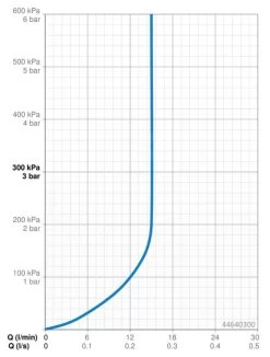 Hansa Basicjet - Douche De Tête, Chrome 44640300 -Magasin De Salle De Bain e4a2b7baf93a8c3e361ec07f