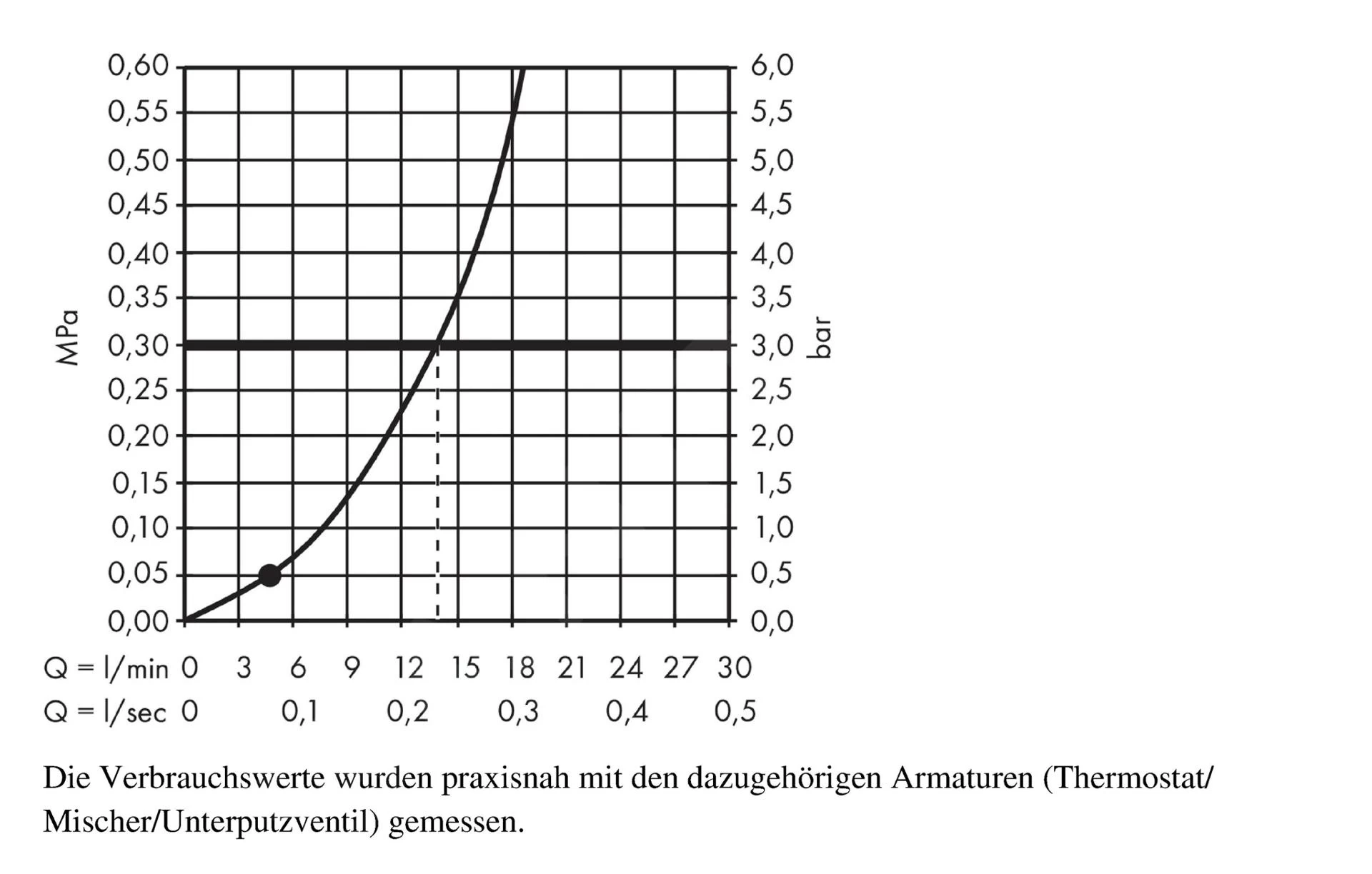 Hansgrohe Crometta - Set De Douche 1 Jet Avec Support Porter, 1250 Mm, Blanc/ Chrome 26690400 5 Hansgrohe Crometta - Set De Douche 1 Jet Avec Support Porter, 1250 Mm, Blanc/ Chrome 26690400 – Image 3