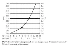 Hansgrohe Raindance E - Douche De Tête E 300 Avec Bras De Douche, Bronze Brossé 26238140 -Magasin De Salle De Bain e624870b67af0f78f0dc3858