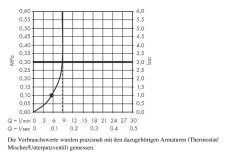 Hansgrohe Rainfinity - Pommeau De Douche, 1jet, EcoSmart, Chrome 26867000 16 Hansgrohe Rainfinity - Pommeau De Douche, 1jet, EcoSmart, Chrome 26867000 -Magasin De Salle De Bain e654081c355df065b080787c