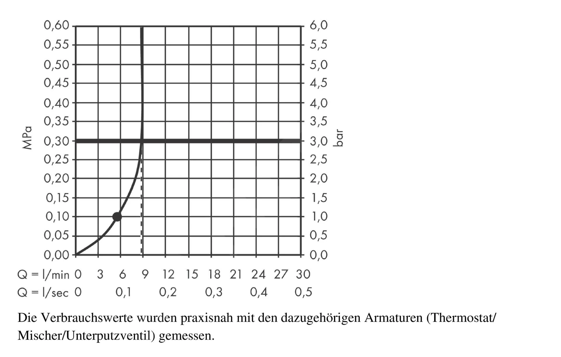 Hansgrohe Rainfinity - Pommeau De Douche, 1jet, EcoSmart, Chrome 26867000 8 Hansgrohe Rainfinity - Pommeau De Douche, 1jet, EcoSmart, Chrome 26867000 – Image 6