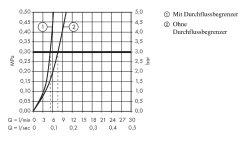 Hansgrohe Logis - Mitigeur De Lavabo 100 Avec Garniture De Vidage Push-Open, Chrome 71107000 -Magasin De Salle De Bain e825d826d7f167d3819894b5