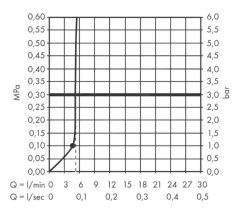Hansgrohe Pulsify - Pommeau De Douche 105, 1 Jet, EcoSmart, Chrome 24132000 -Magasin De Salle De Bain ec37890621cbaf7252c63ff7