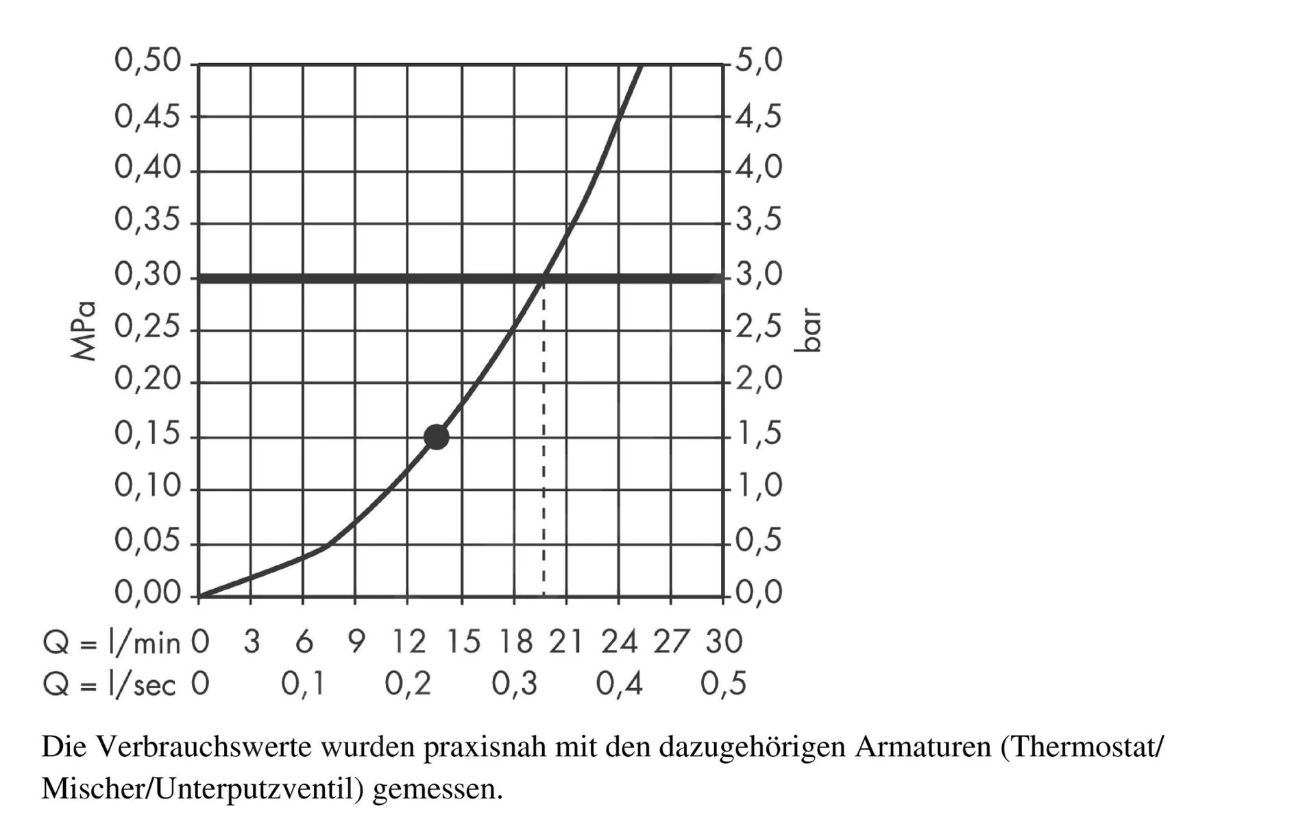 Hansgrohe Raindance - Douche De Tête S 300 Air 1 Jet Avec Arrivée Depuis Le Plafond 100 Mm, Chrome 27494000 6 Hansgrohe Raindance - Douche De Tête S 300 Air 1 Jet Avec Arrivée Depuis Le Plafond 100 Mm, Chrome 27494000 – Image 4