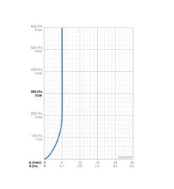 Hansa Vantis Style - Mitigeur De Lavabo Avec Vidage, Chrome 54542207 7 Hansa Vantis Style - Mitigeur De Lavabo Avec Vidage, Chrome 54542207 -Magasin De Salle De Bain f3d76e84d9235ba984fe76d1