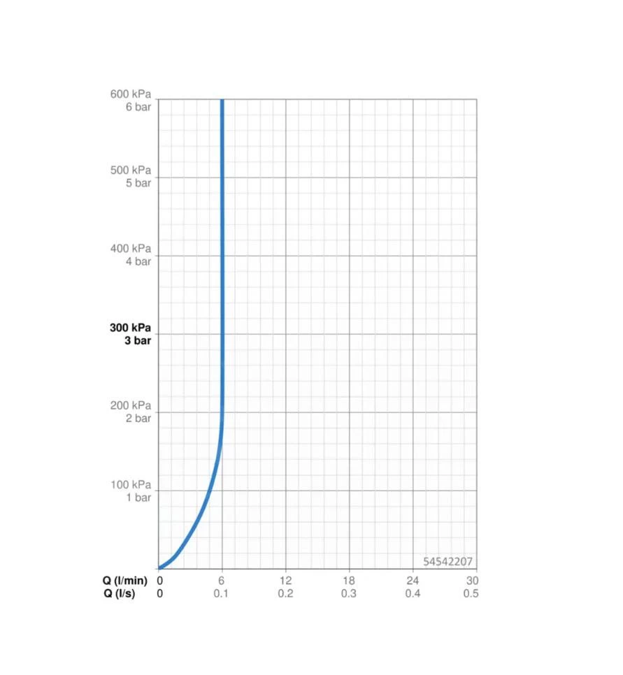 Hansa Vantis Style - Mitigeur De Lavabo Avec Vidage, Chrome 54542207 5 Hansa Vantis Style - Mitigeur De Lavabo Avec Vidage, Chrome 54542207 – Image 3