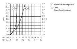 Hansgrohe Logis - Mitigeur De Bidet, Chrome 71200000 -Magasin De Salle De Bain f49c4af76866ff433e08e70e 1
