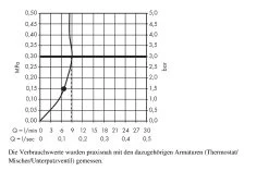 Hansgrohe Raindance S - Douche De Tête 300, Avec Bras De Douche 390 Mm, EcoSmart 9 L/min, Chrome 26601000 -Magasin De Salle De Bain f680cadf950b5278d444e106