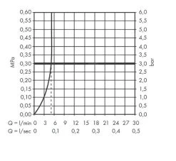Hansgrohe Vernis Shape - Mitigeur De Bidet Avec Vidage, Chrome 71211000 -Magasin De Salle De Bain f721b10ef4129f75b8f1dca5 3