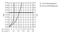 Hansgrohe Metris S - Mitigeur Bidet Avec Tirette, Chrome 31261000 -Magasin De Salle De Bain f8f2933adf6dc02b8b562b90