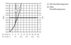 Hansgrohe Metropol - Mitigeur De Bidet Avec Bonde Push-Open, Noir Mat 32520670 -Magasin De Salle De Bain fa606b9720b4101e80a2e8b2 1