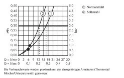 Axor Programme De Douche - Douchette Manuelle , 2 Jets, Chrome 28532000 -Magasin De Salle De Bain fbf24d75f5007d0a67463347