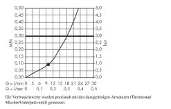 Hansgrohe Raindance - Douche De Tête S 240 Air 1jet Avec Bras De Douche 390 Mm, Chrome 27474000 -Magasin De Salle De Bain ff1c4e0941c66e22237b0e3c